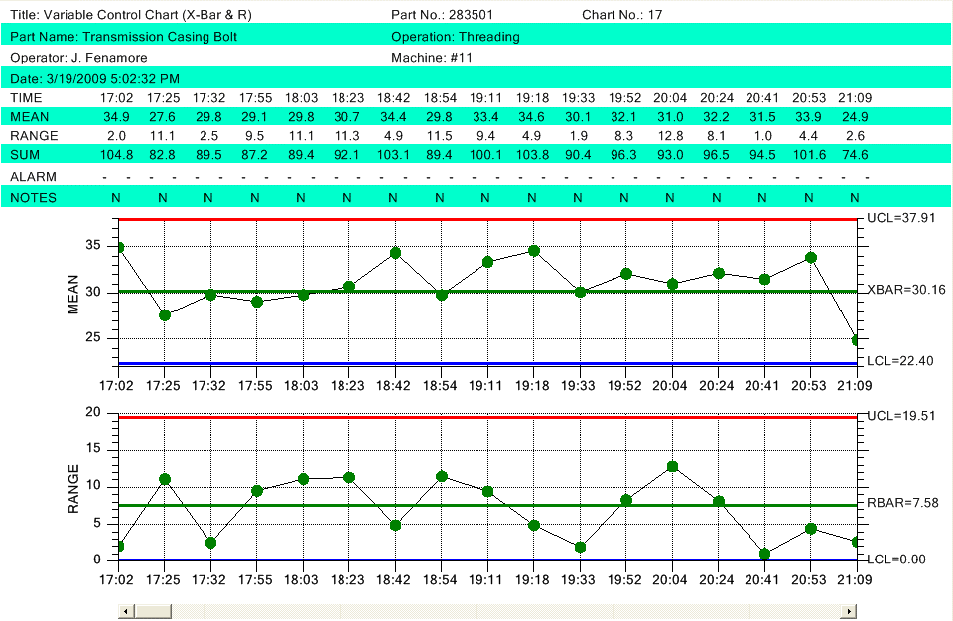 Spc Control Chart Tools For Net