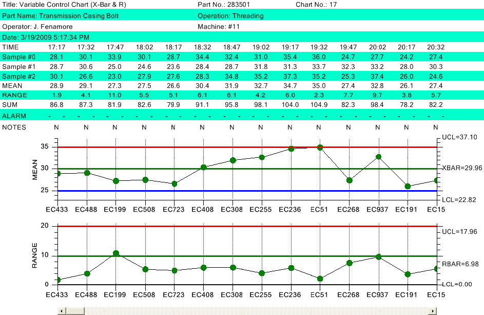 Spc Control Chart Tools For Net