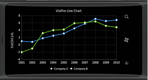 Visifire Charts In Asp Net