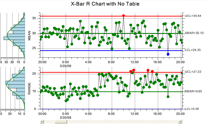 Spc Chart Xls