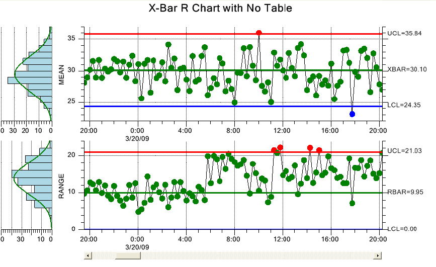 Average And Range Chart