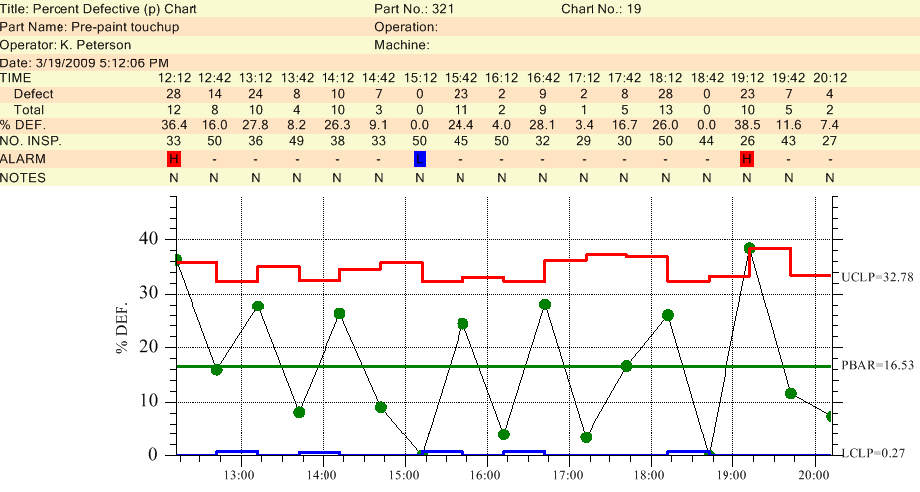 Spc P Chart