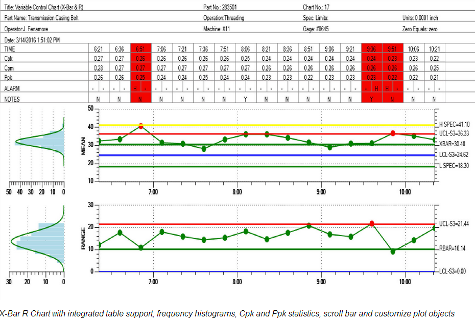 Average And Range Chart