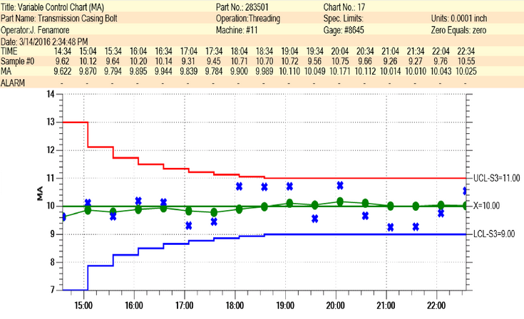 Spc Control Chart Tools For Net