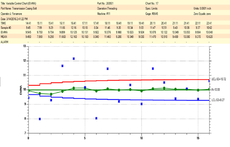 Spc Control Chart Tools For Net