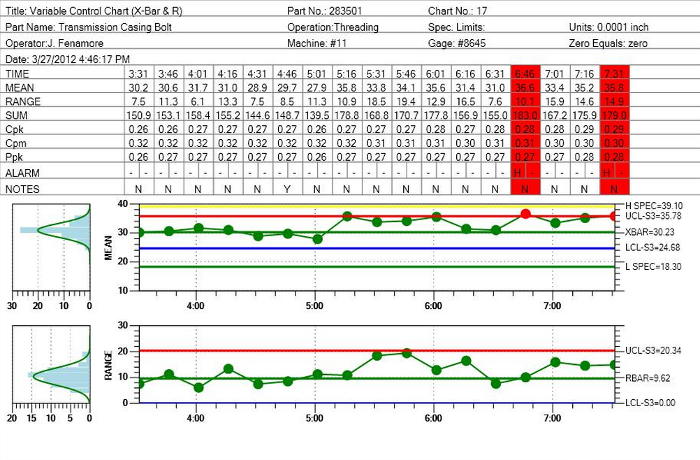 Spc Control Charts In Excel