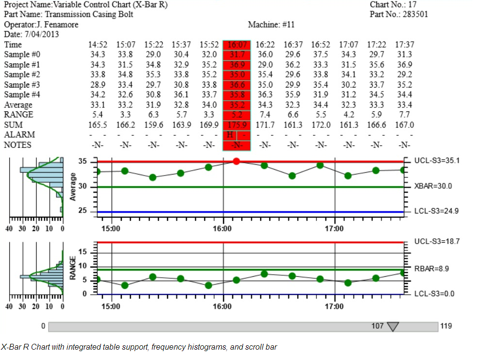 Spc Control Chart Tools For Net