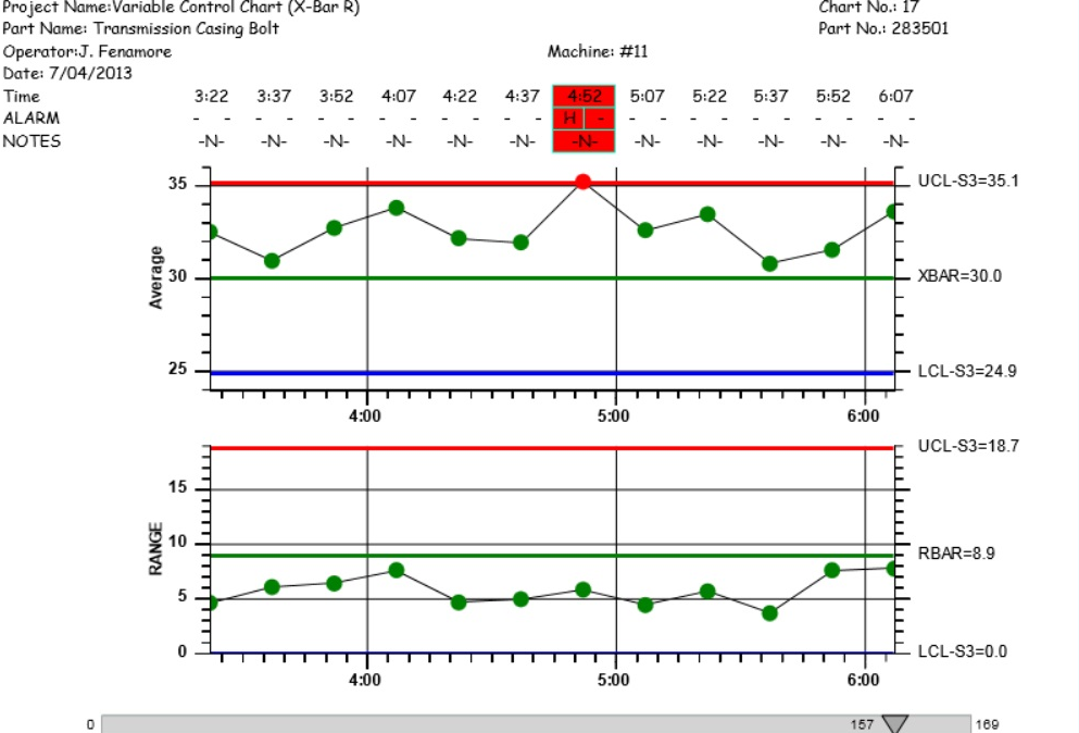 Difference Between Attribute And Variable Control Charts