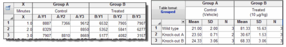 graphpad prism 6 教程 twoway anova