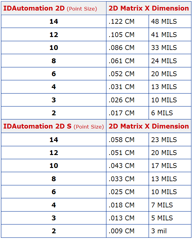 Barcode Mil Size Chart