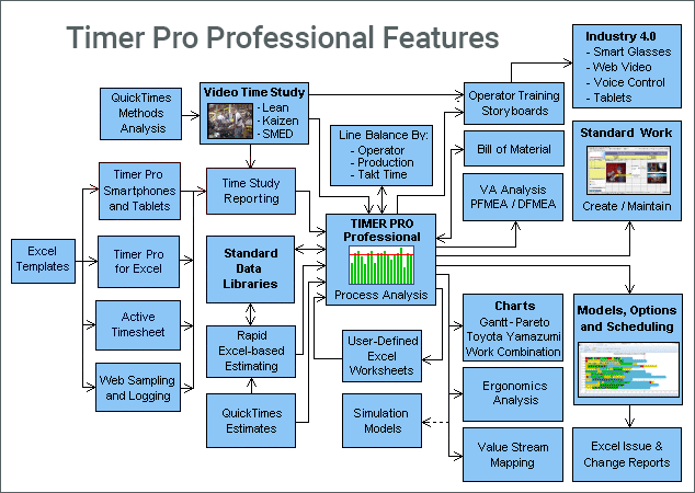 Yamazumi Chart Software