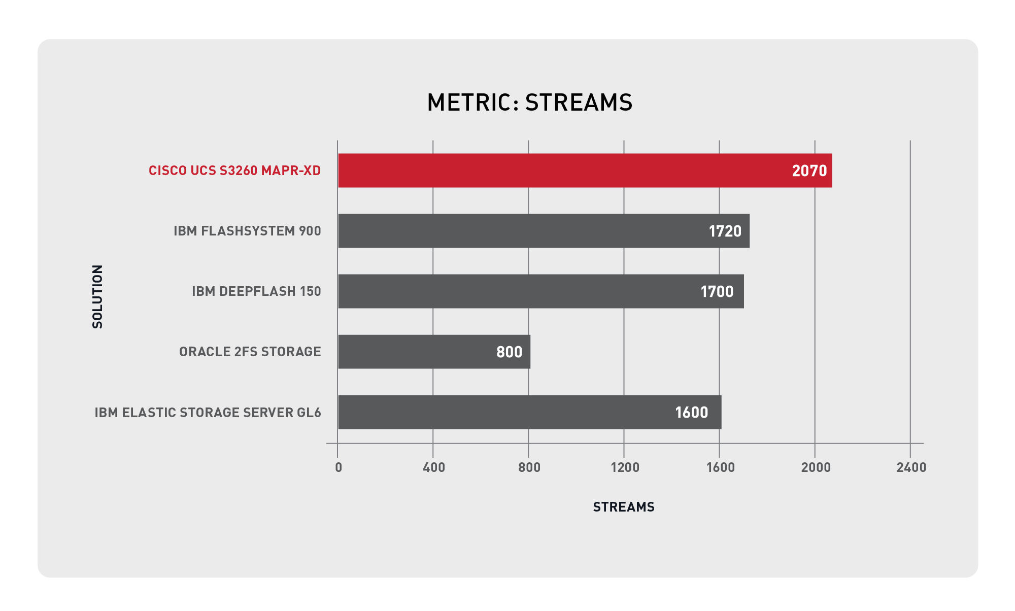 metric-streams