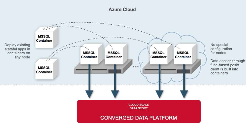 Azure Cloud