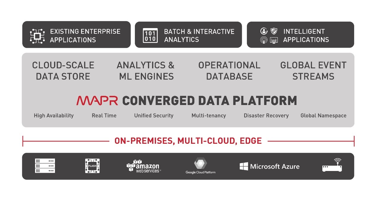 https://mapr.com/blog/introducing-new-mapr-control-system/assets/mcs-cdp.jpg