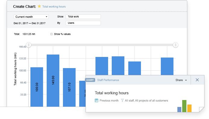 time tracking report