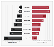 Sharepoint twin bar chart