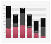 Sharepoint bar chart