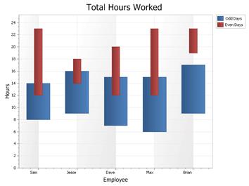 Range Bar Chart