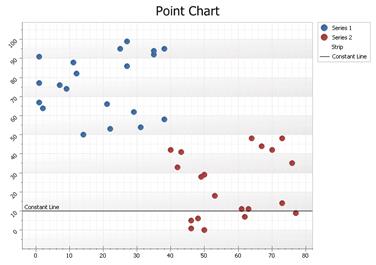 Standard Point Chart
