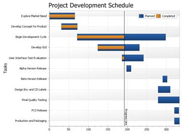 Gantt Chart