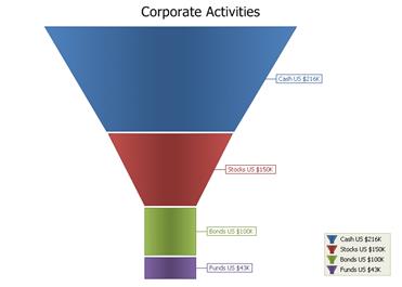 Funnel Chart