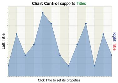 Markup Title Support