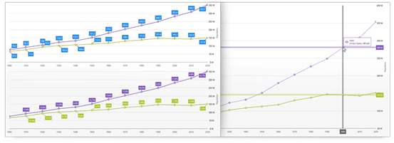 https://static.infragistics.com/marketing/Website/products/wpf/WPF-Charts-slider-1100.png?v=201810240900