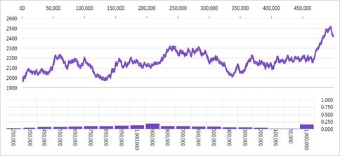 Real-Time Charting with Millions of Data Points