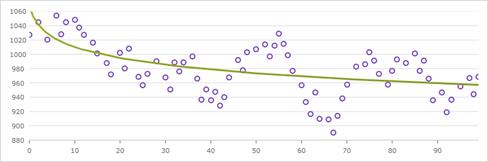 Trend Lines