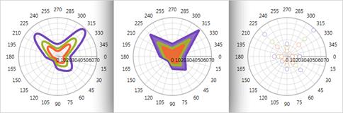 Scientific Charts