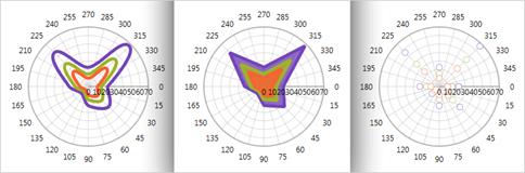 Scientific Charts