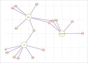 Scatter Polyline Series