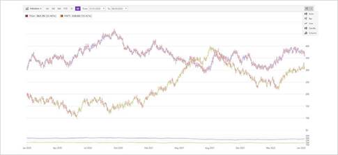 Options for Visualizing Data