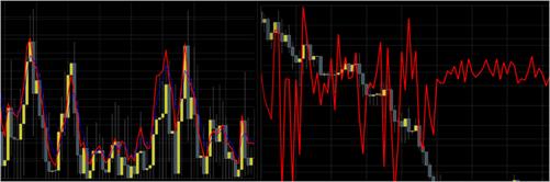 iOS Charts Financial Indicators