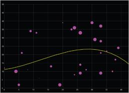 iOS Charts Scatter Series