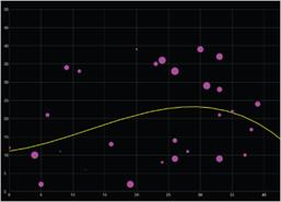 iOS Charts Scatter Series