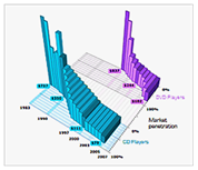 Dot net 3d range chart