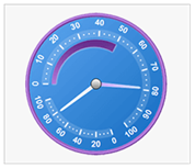 Dot net gauge multiple ranges