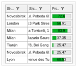 Nov grid charts large