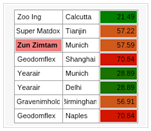 Nov grid conditional formatting