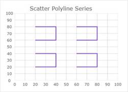 WinForms Scatter Polyline