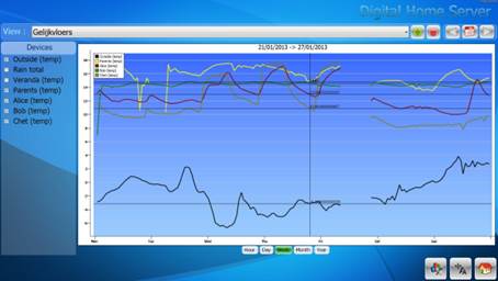 vcl chart