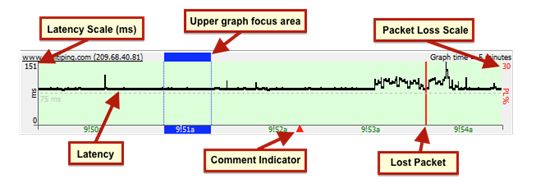 http://www.multiping.com/i/gsgannotatedtimegraph.png