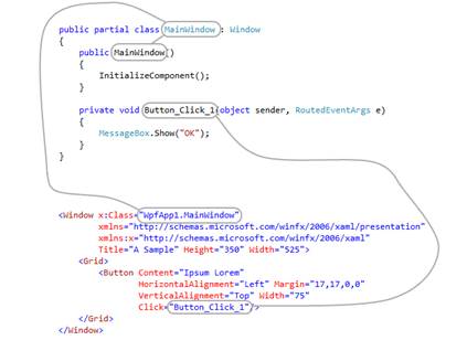 Connections between XAML and code