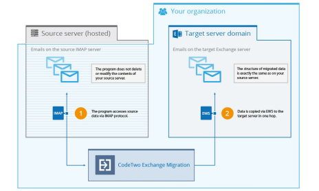 How to Install an SSL Certificate on Zimbra - SSL Dragon