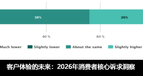员工体验（EX）的未来：2026年员工核心诉求洞察